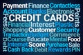 Credit Cards Word Cloud Royalty Free Stock Photo