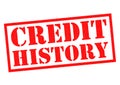 CREDIT HISTORY