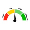 Credit indicator, score icon indicate level solvency