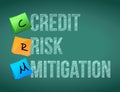 credit risk mitigation post memo chalkboard sign Royalty Free Stock Photo