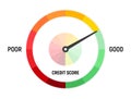 Credit score assessment icon. Speedometer gauge green good and bad credit score rating. Royalty Free Stock Photo