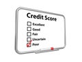 Credit score