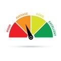 Credit score gauge