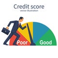 Credit score, gauge