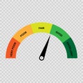 Credit score gauge