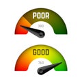 Credit score gauge, poor and good rating