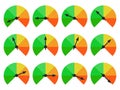 Credit score. Credit score indicator from good to bad, from green to red. Investment fund rating. Credit score gauge