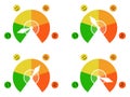 Credit score. Credit score indicator from good to bad, from green to red. Investment fund rating. Credit score gauge