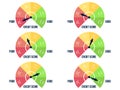 Credit score. Credit score indicator from good to bad, from green to red. Investment fund rating. Credit score gauge