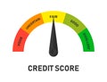 Credit score indicators illustration. Progress indicator with pointer. Financial situation level