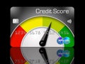 Credit score meters