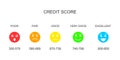 Credit score ranges with colorful faces icons. Loan rating scale with emotions from poor to excellent. Financial Royalty Free Stock Photo