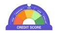 Credit score or rating concept Scale changing credit information