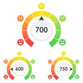 Credit score rating scale with pointer. Bad or good indicators with scale and rate credit rating report.