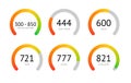 Credit score scale concept flat vector illustration
