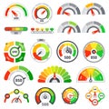 Credit score speedometer. Goods rating indication, good gauge indicator and graph speedometers level indicators isolated vector
