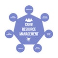 Crew Resource Management or cockpit resource management CRM infographic vector illustration. Improving aviation safety fly