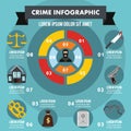 Crime infographic concept, flat style