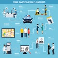 Crime Investigation Flat Flowchart