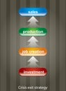 Crisis exit strategy Royalty Free Stock Photo