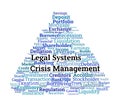 Crisis Management in Legal Systems Word Cloud