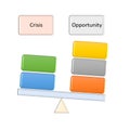 Crisis vs opportunity, business improvement concept Royalty Free Stock Photo