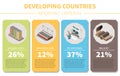 Criterions Of Developing Countries