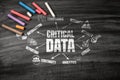 Critical Data Concept. Black Scratched Textured Chalkboard Background Royalty Free Stock Photo