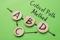 Critical Path Method CPM is shown using a text Royalty Free Stock Photo