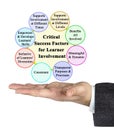 Critical Success Factors for Learner Involvement