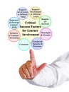 Critical Success Factors for Learner Involvement Royalty Free Stock Photo