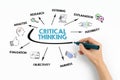 Critical Thinking. Analysis, Listening, Flexibilitu And Fairness Concept