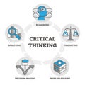 Critical thinking components diagram, outline symbols vector illustration Royalty Free Stock Photo