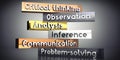 Critical thinking, observation, analysis, inference, communication, problem-solving