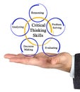 Critical Thinking Skills Royalty Free Stock Photo