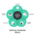 Critical Thinking Skills strategy framework diagram chart infographic banner template with icon has logical reasoning, information