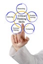 Critical Thinking Skills Royalty Free Stock Photo