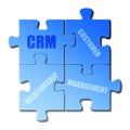 CRM Royalty Free Stock Photo