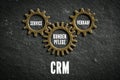 CRM components symbolized as connected cogwheels