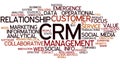 CRM Concept Word Cloud