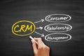 CRM - Consumer Relationship Management acronym, business concept background on blackboard Royalty Free Stock Photo