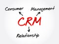 CRM - Consumer Relationship Management acronym, business concept background Royalty Free Stock Photo