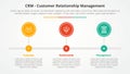 CRM customer relationship management infographic concept for slide presentation with big circle outline horizontal timeline with 3