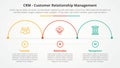 CRM customer relationship management infographic concept for slide presentation with half circle outline horizontal direction with