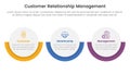 CRM customer relationship management infographic 3 point stage template with big circle horizontal layout for slide presentation Royalty Free Stock Photo
