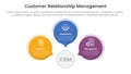 CRM customer relationship management infographic 3 point stage template with circle callout comment shape for slide presentation Royalty Free Stock Photo