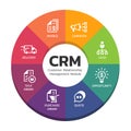 CRM Customer relationship management modules with circle diagram chart and icon sign vector design Royalty Free Stock Photo