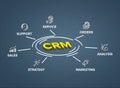 CRM (Customer Relationship Management) software structure module workflow vector icon. Royalty Free Stock Photo