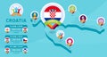 Croatia natioanal team matches on Isometric map vector illustration. Football 2020 tournament final stage infographic and country Royalty Free Stock Photo