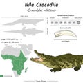 Crocodylus niloticus Nile crocodile geographic range